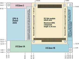 This graphic shows the ‘EPIC’ board dimensions